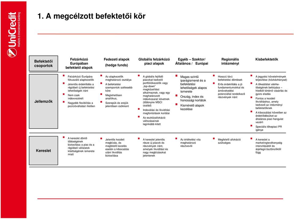 pozícióvállalást illetően Az alapkezelők meghatározó osztálya A befektetési szempontok szélesebb köre Meglehetősen analitikus, Szerepük és erejük jelentősen csökkent A globális fejlődő piacokat