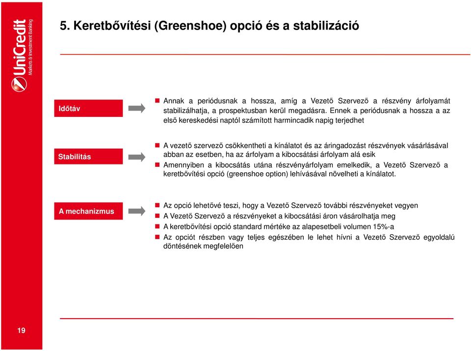 az esetben, ha az árfolyam a kibocsátási árfolyam alá esik Amennyiben a kibocsátás utána részvényárfolyam emelkedik, a Vezető Szervező a keretbővítési opció (greenshoe option) lehívásával növelheti a