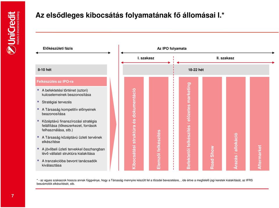 finanszírozási stratégia felállítása (tőkeszerkezet, források felhasználása, stb.