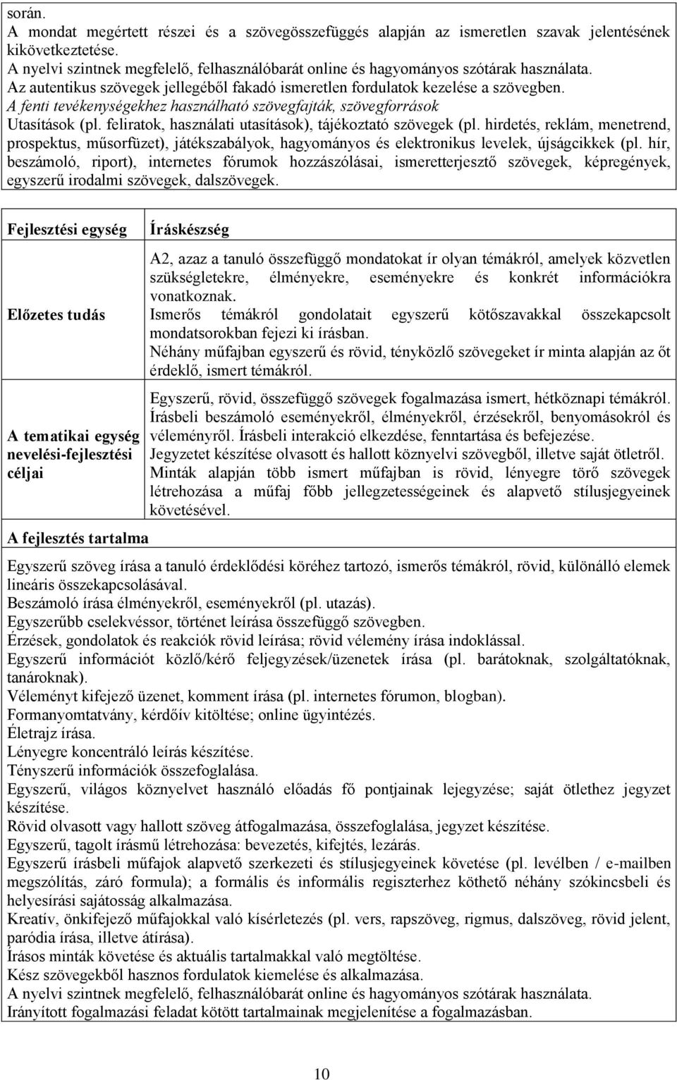 A fenti tevékenységekhez használható szövegfajták, szövegforrások Utasítások (pl. feliratok, használati utasítások), tájékoztató szövegek (pl.