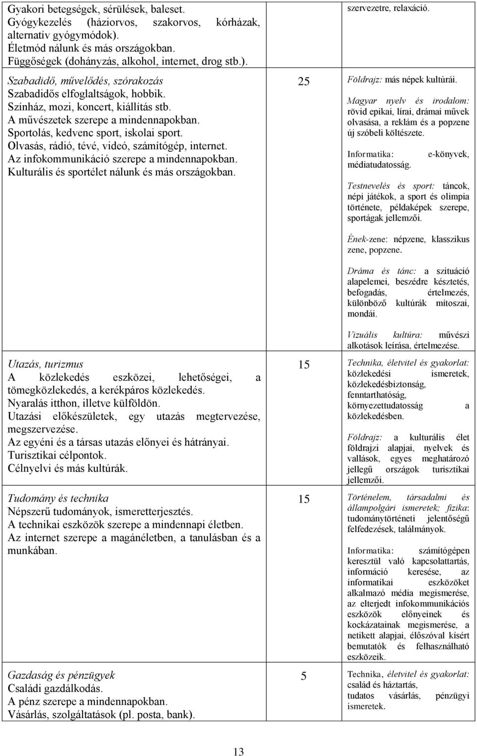 Az infokommunikáció szerepe a mindennapokban. Kulturális és sportélet nálunk és más országokban. szervezetre, relaxáció. 25 Földrajz: más népek kultúrái.