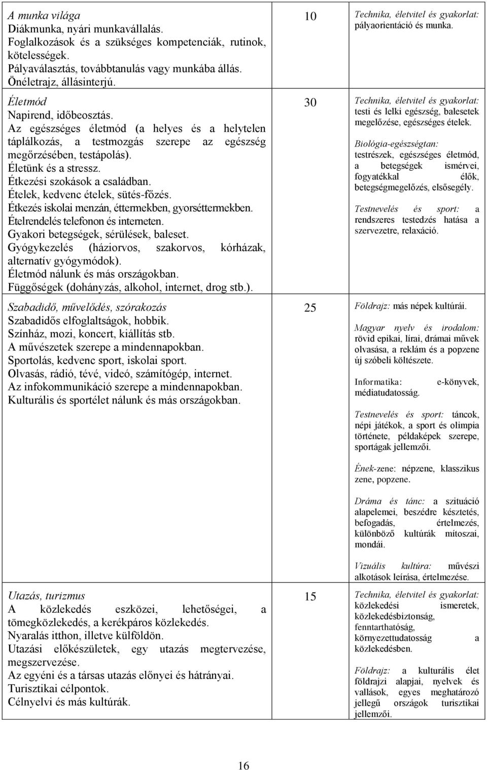 Étkezési szokások a családban. Ételek, kedvenc ételek, sütés-főzés. Étkezés iskolai menzán, éttermekben, gyorséttermekben. Ételrendelés telefonon és interneten. Gyakori betegségek, sérülések, baleset.