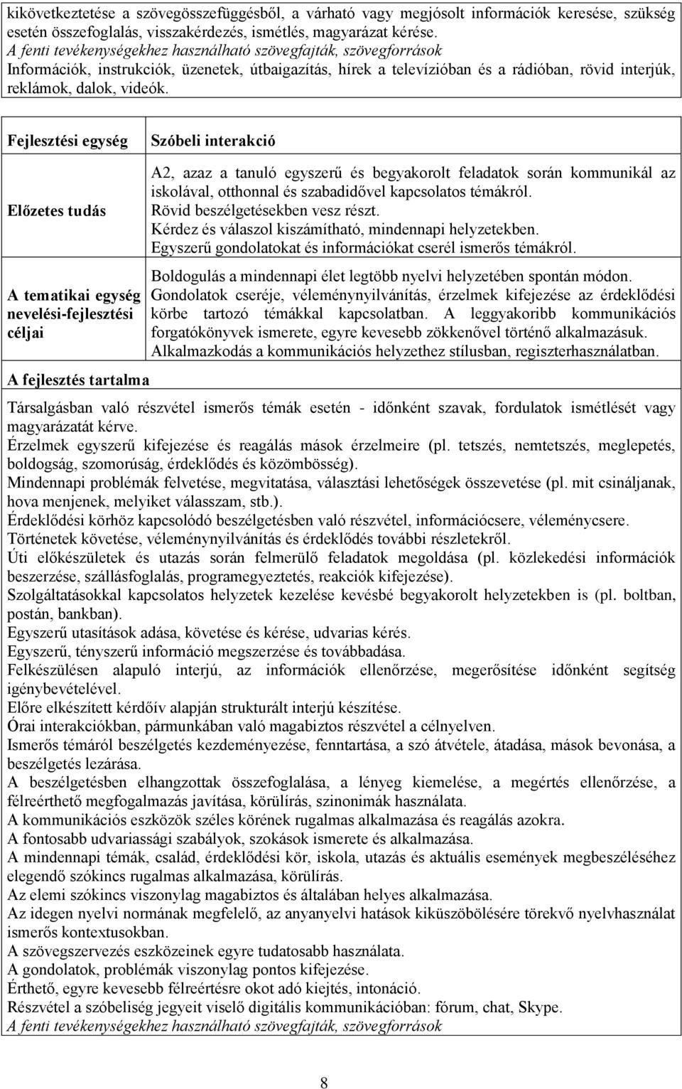 Fejlesztési egység Szóbeli interakció Előzetes tudás A tematikai egység nevelési-fejlesztési céljai A fejlesztés tartalma A2, azaz a tanuló egyszerű és begyakorolt feladatok során kommunikál az