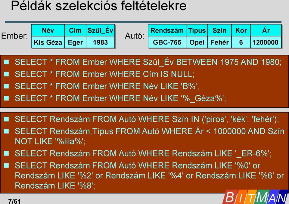 Rendszám FROM Autó WHERE Szín IN ('piros', 'kék', 'fehér'); SELECT Rendszám,Típus FROM Autó WHERE Ár < 1000000 AND Szín NOT LIKE '%lila%'; SELECT Rendszám FROM Autó