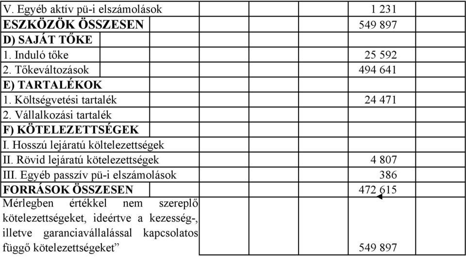 Hosszú lejáratú költelezettségek II. Rövid lejáratú kötelezettségek 4 807 III.