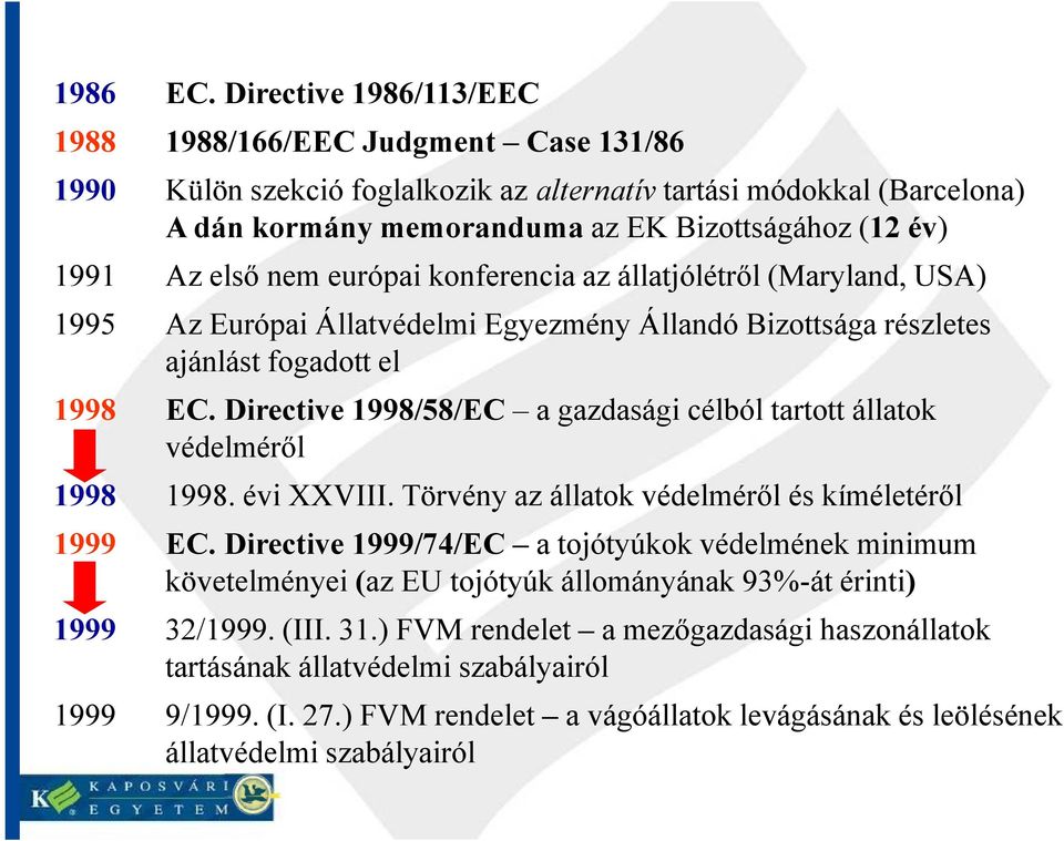 első nem európai konferencia az állatjólétről (Maryland, USA) 1995 Az Európai Állatvédelmi Egyezmény Állandó Bizottsága részletes ajánlást fogadott el 1998 EC.