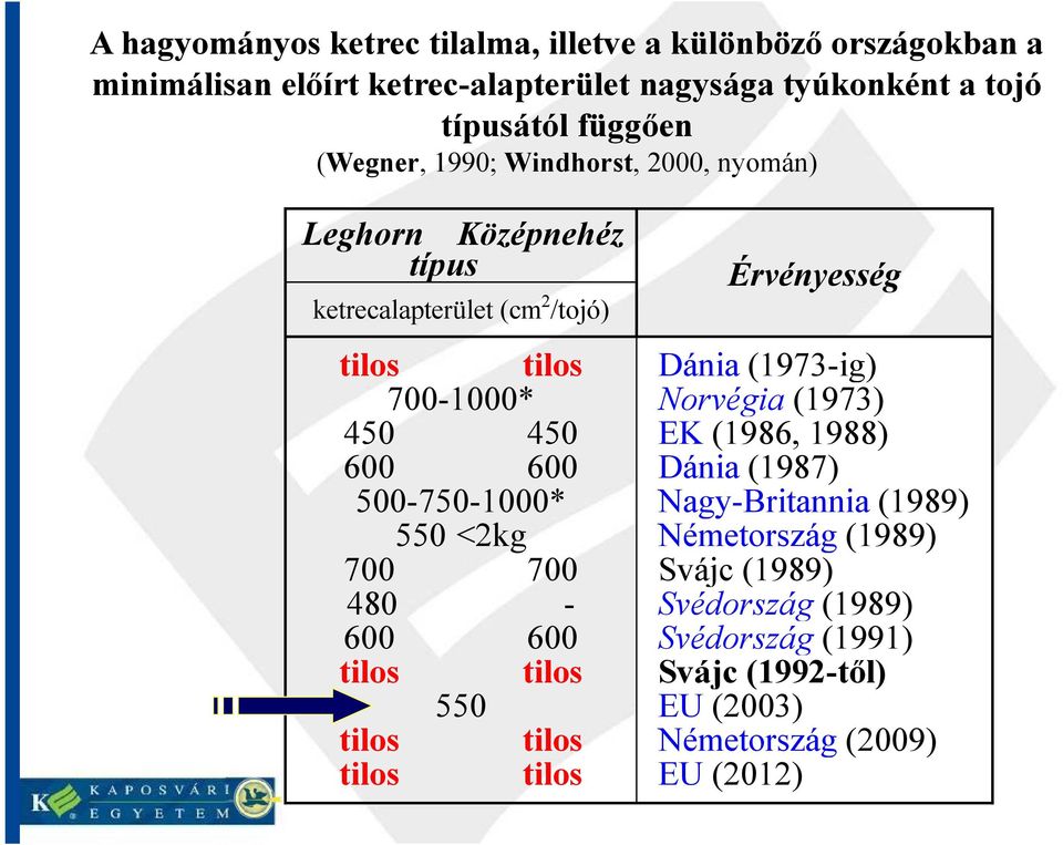 500-750-1000* 550 <2kg 700 700 480 600 600 tilos tilos 550 tilos tilos tilos tilos Érvényesség Dánia (1973-ig) Norvégia (1973) EK (1986, 1988)