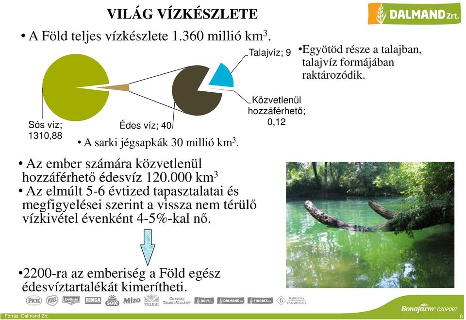 Sós víz; 1310,88 Édes víz; 40 A sarki jégsapkák 30 millió km 3. Az ember számára közvetlenül hozzáférhető édesvíz 120.