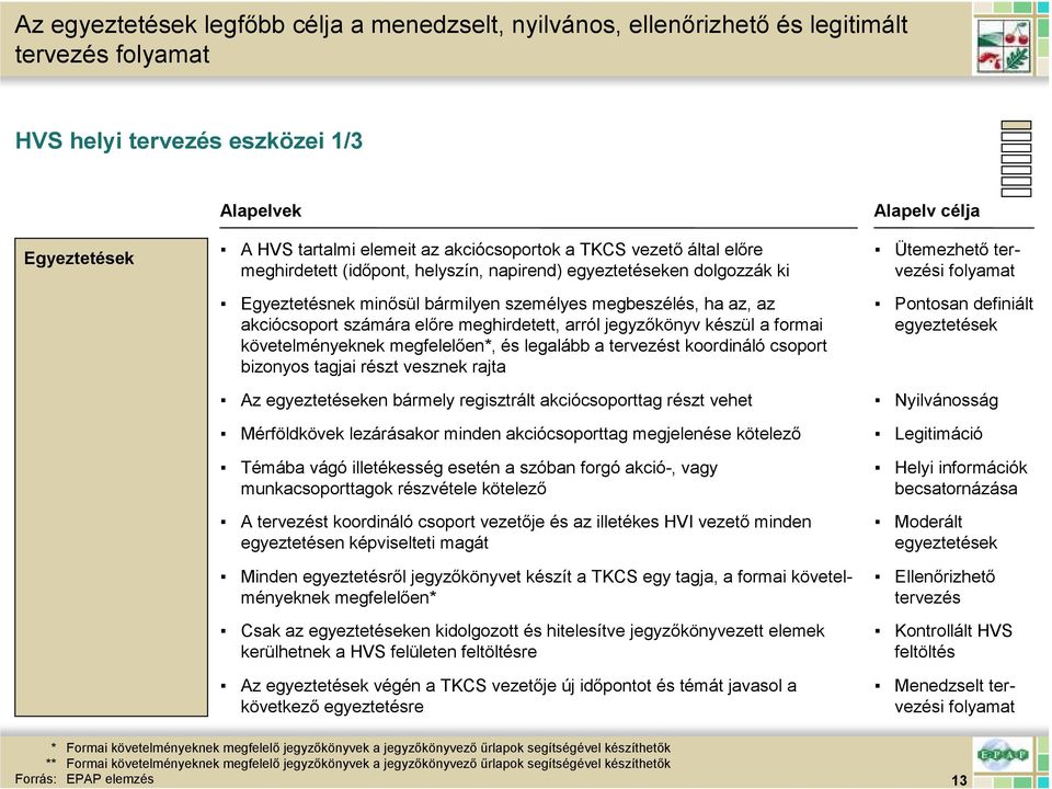 formai követelményeknek megfelelıen*, és legalább a tervezést koordináló csoport bizonyos tagjai részt vesznek rajta Az egyeztetéseken bármely regisztrált tag részt vehet Mérföldkövek lezárásakor