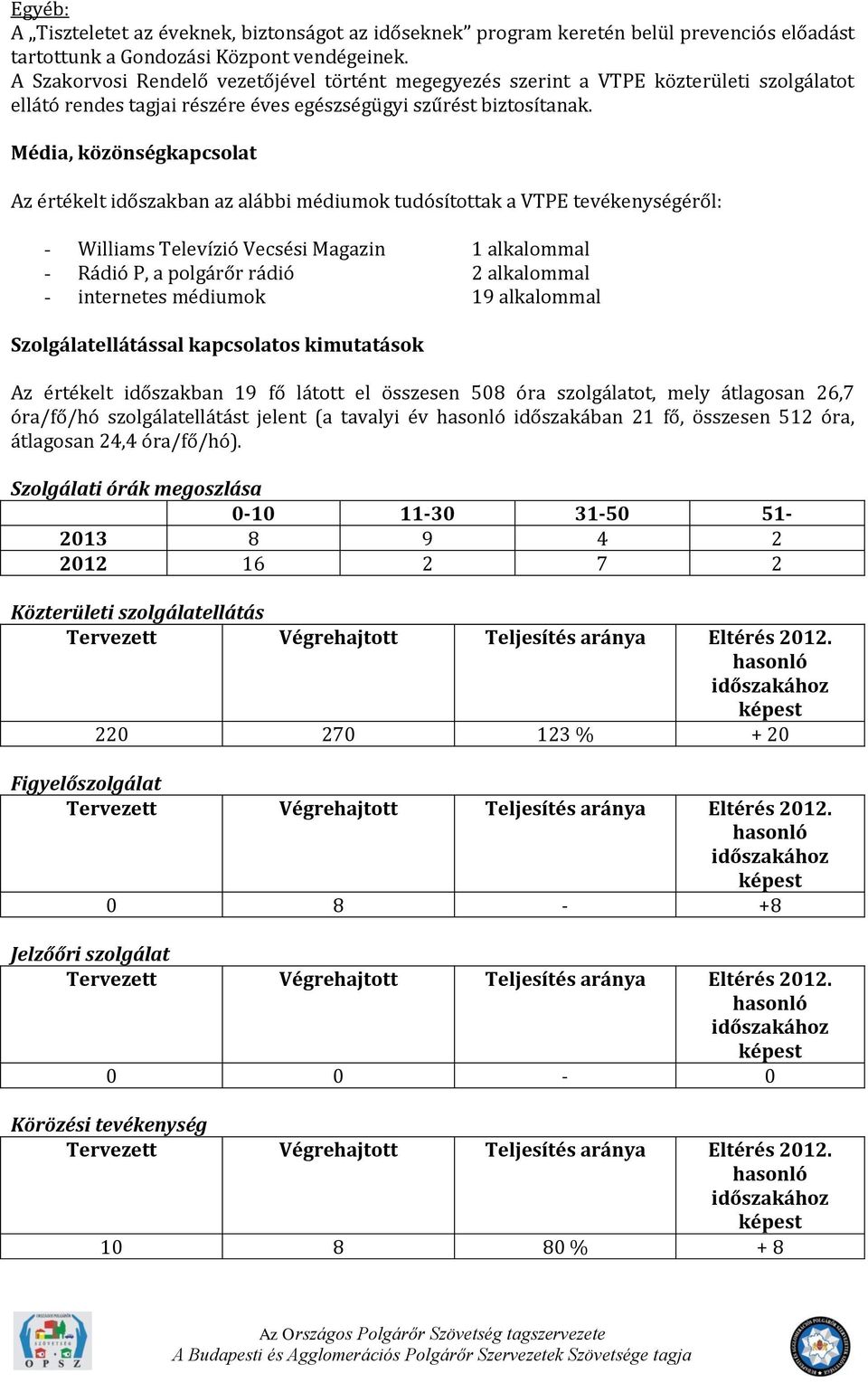 Média, közönségkapcsolat Az értékelt időszakban az alábbi médiumok tudósítottak a VTPE tevékenységéről: - Williams Televízió Vecsési Magazin 1 alkalommal - Rádió P, a polgárőr rádió 2 alkalommal -