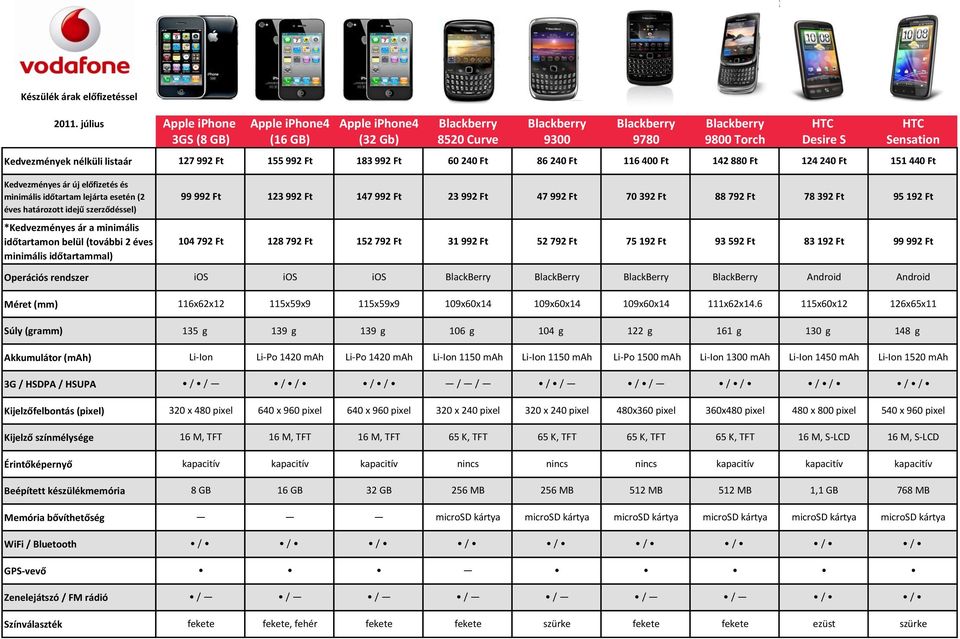 392 Ft 95 192 Ft 104 792 Ft 128 792 Ft 152 792 Ft 31 992 Ft 52 792 Ft 75 192 Ft 93 592 Ft 83 192 Ft 99 992 Ft ios ios ios BlackBerry BlackBerry BlackBerry BlackBerry Android Android 116x62x12