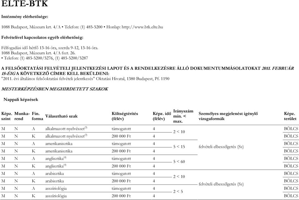 Telefon: (1) 485-5200/5276, (1) 485-5200/5287 A FELSŐOKTATÁSI FELVÉTELI JELENTKEZÉSI LAPOT ÉS A RENDELKEZÉSRE ÁLLÓ DOKUMENTUMMÁSOLATOKAT 2011. FEBRUÁR 15-ÉIG A KÖVETKEZŐ CÍMRE KELL BEKÜLDENI: "2011.