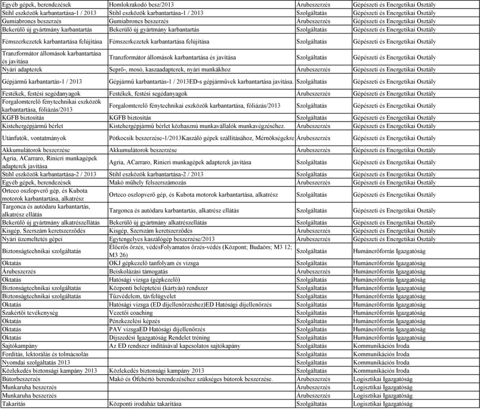karbantartása felújítása Fémszerkezetek karbantartása felújítása Gépészeti és Energetikai Osztály Tranzformátor állomások karbantartása és javítása Tranzformátor állomások karbantartása és javítása