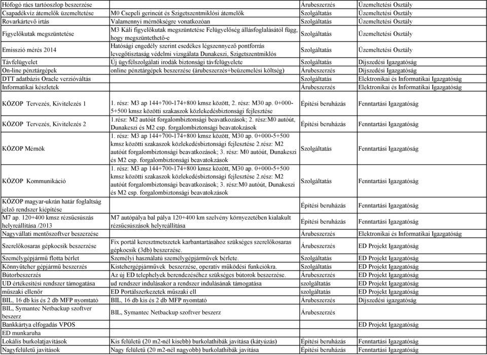 légszennyező pontforrás levegőtisztaság védelmi vizsgálata Dunakeszi, Szigetszentmiklós Távfelügyelet Új ügyfélszolgálati irodák biztonsági távfelügyelete Díjszedési Igazgatóság On-line pénztárgépek