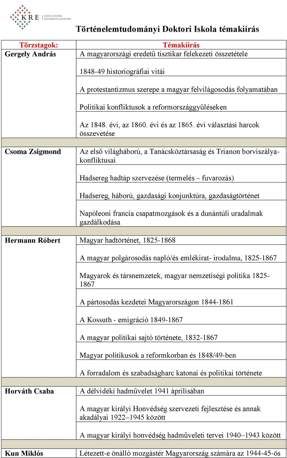 évi választási harcok összevetése Csoma Zsigmond Az első világháború, a Tanácsköztársaság és Trianon borviszályakonfliktusai Hadsereg hadtáp szervezése (termelés fuvarozás) Hadsereg, háború,