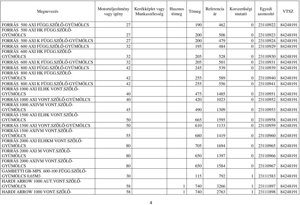 SZŐLŐ- GYÜMÖLCS 32 205 528 0 23110930 84248191 FORRÁS 600 AXI K FÜGG.SZŐLŐ-GYÜMÖLCS 32 205 501 0 23110931 84248191 FORRÁS 800 AXI FÜGG.
