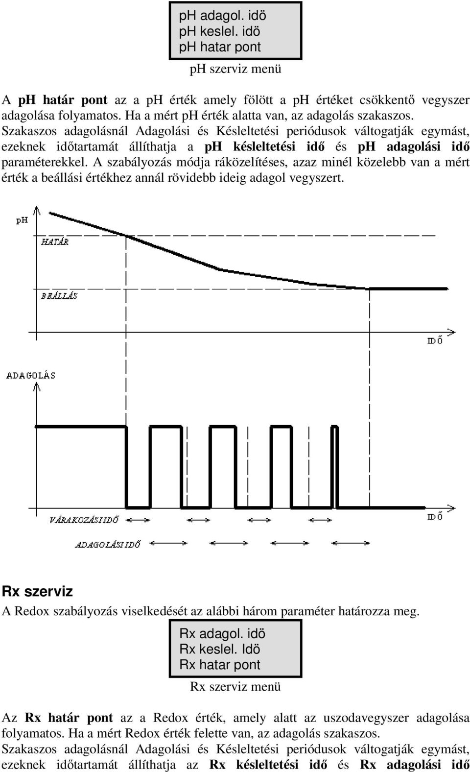 Szakaszos adagolásnál Adagolási és Késleltetési periódusok váltogatják egymást, ezeknek időtartamát állíthatja a ph késleltetési idő és ph adagolási idő paraméterekkel.