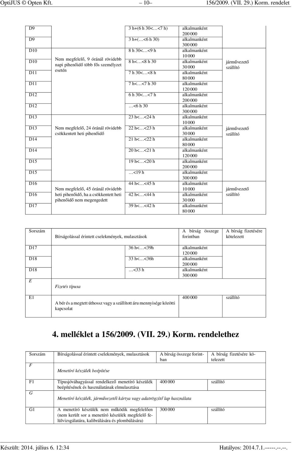 személyzet D11 esetén 7 h 30< <8 h alkalmanként 80 000 D11 7 h< <7 h 30 alkalmanként 120 000 D12 6 h 30< <7 h alkalmanként D12 <6 h 30 alkalmanként D13 23 h< <24 h alkalmanként D13 Nem megfelelő, 24