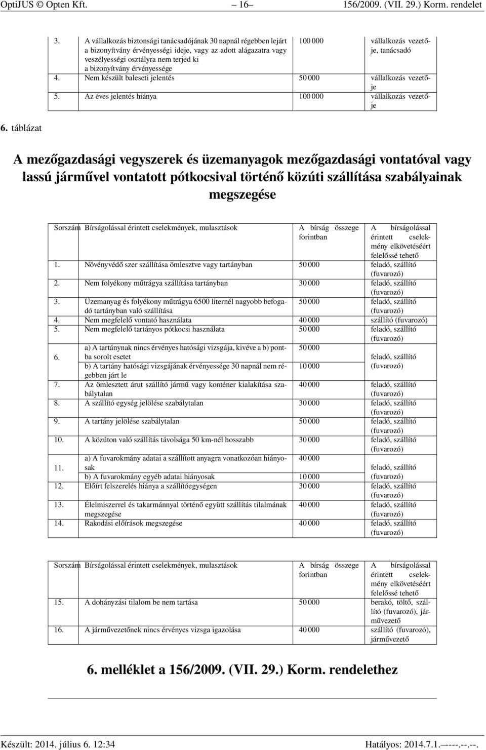 100 000 vállalkozás vezetője, tanácsadó A mezőgazdasági vegyszerek és üzemanyagok mezőgazdasági vontatóval vagy lassú járművel vontatott pótkocsival történő közúti szállítása szabályainak megszegése