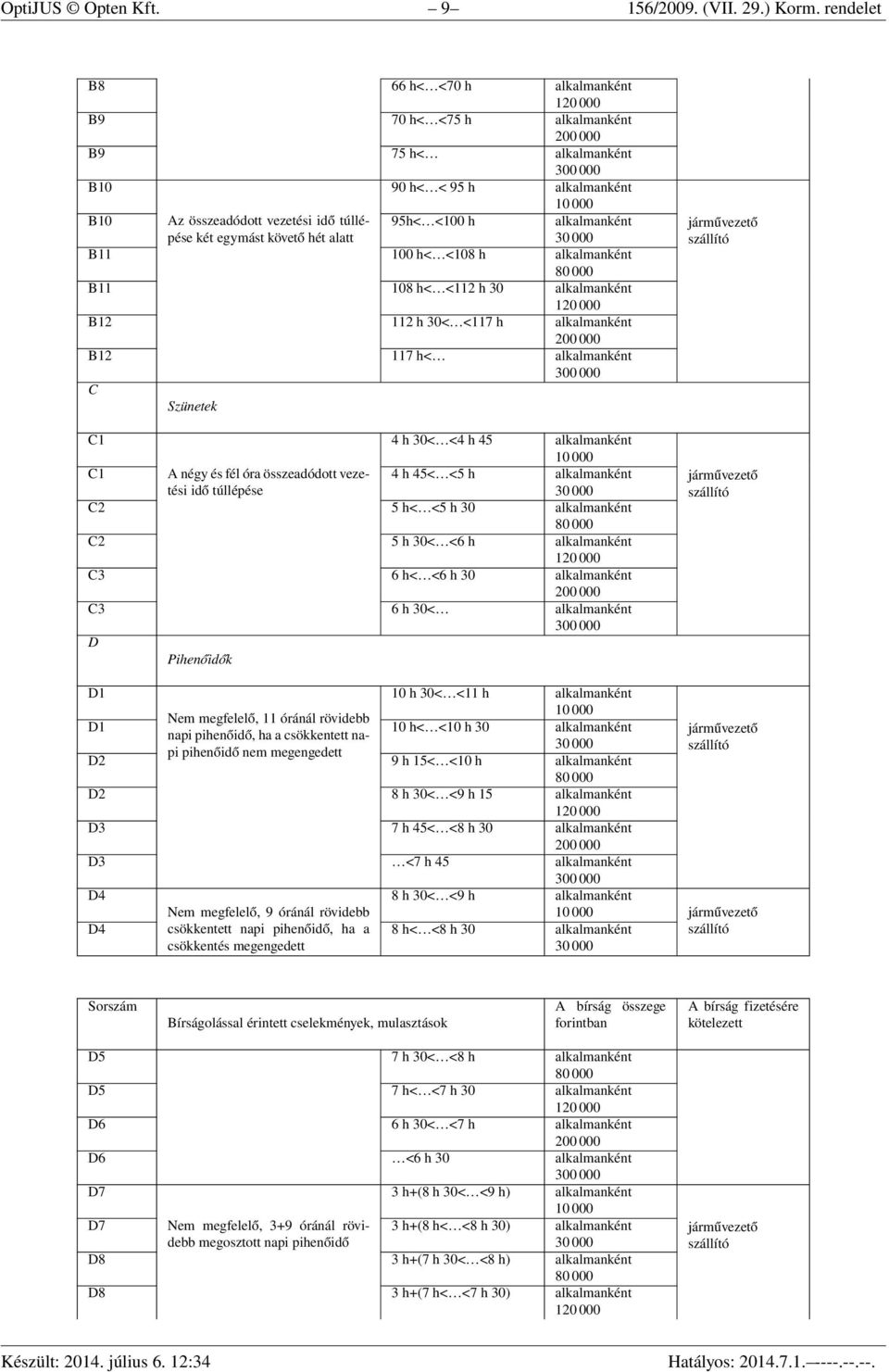 95h< <100 h alkalmanként B11 100 h< <108 h alkalmanként 80 000 B11 108 h< <112 h 30 alkalmanként 120 000 B12 112 h 30< <117 h alkalmanként B12 117 h< alkalmanként C Szünetek C1 4 h 30< <4 h 45