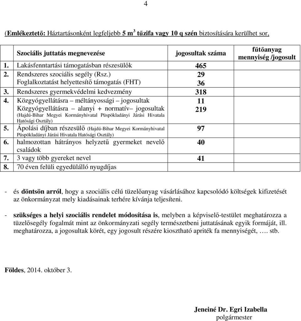 Közgyógyellátásra méltányossági jogosultak Közgyógyellátásra alanyi + normatív jogosultak (Hajdú-Bihar Megyei Kormányhivatal Püspökladányi Járási Hivatala Hatósági Osztály) 5.