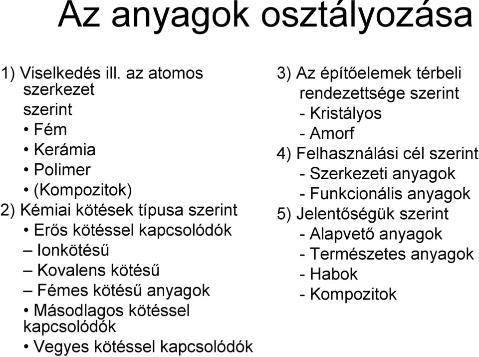 Ionkötésű Kovalens kötésű Fémes kötésű anyagok Másodlagos kötéssel kapcsolódók Vegyes kötéssel kapcsolódók 3) Az építőelemek