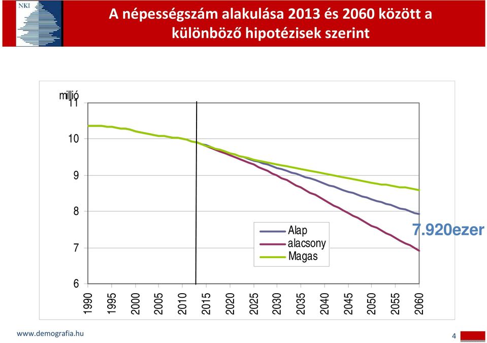 alacsony Magas 7.