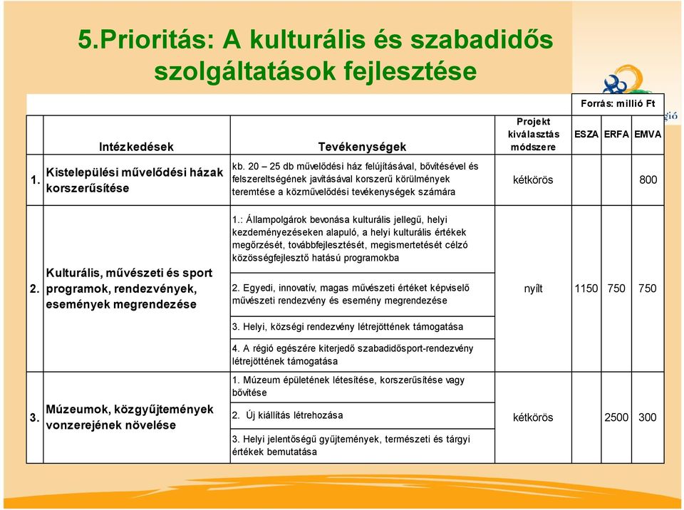 ESZA ERFA EMVA kétkörös 800 Kulturális, művészeti és sport 1.