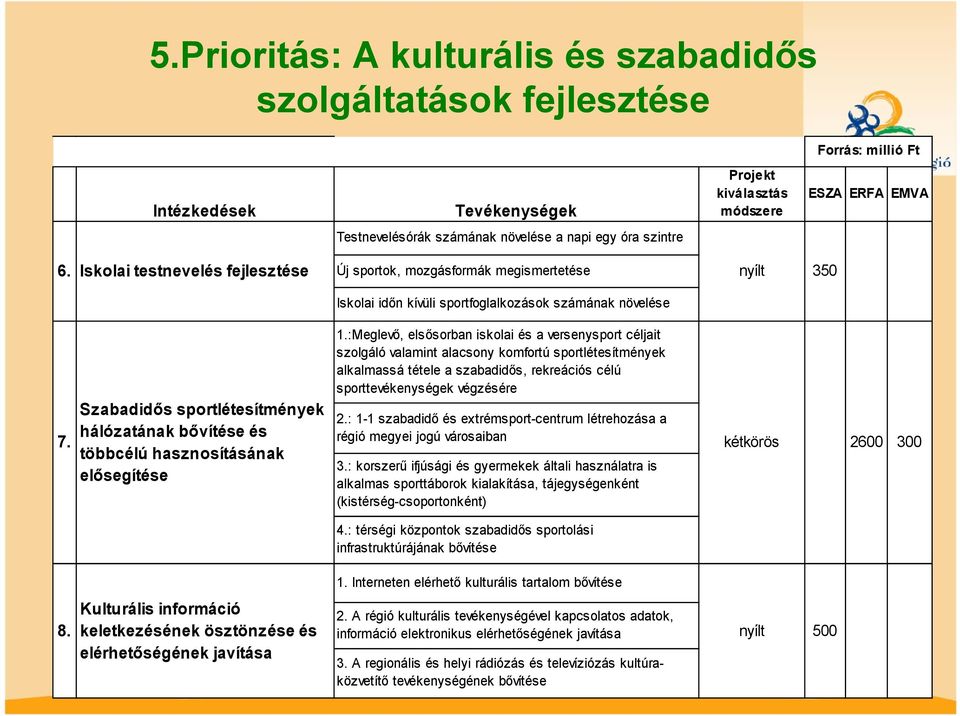 Szabadidős sportlétesítmények hálózatának bővítése és többcélú hasznosításának elősegítése 1.