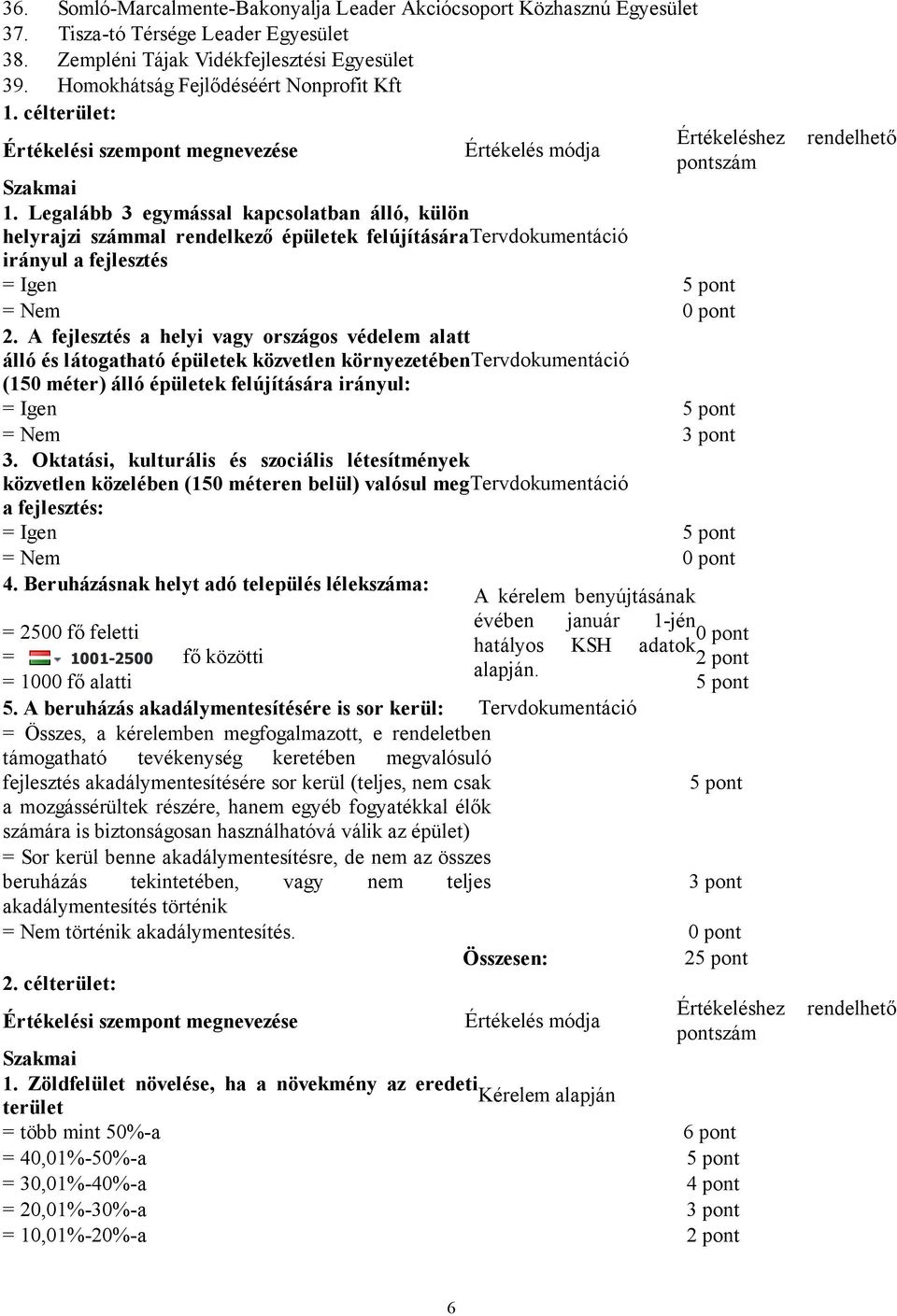 Legalább 3 egymással kapcsolatban álló, külön helyrajzi számmal rendelkező épületek felújításáratervdokumentáció irányul a fejlesztés 2.