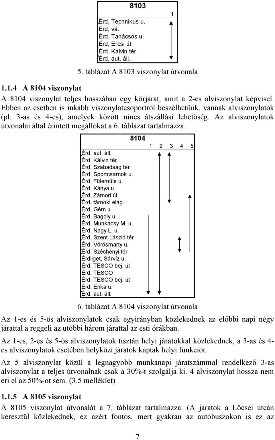 Az alviszonylatok útvonalai által érintett megállókat a 6. táblázat tartalmazza. Érd, aut. áll. Érd, Kálvin tér Érd, Szabadság tér Érd, Sportcsarnok u. Érd, Fülemüle u. Érd, Kánya u.