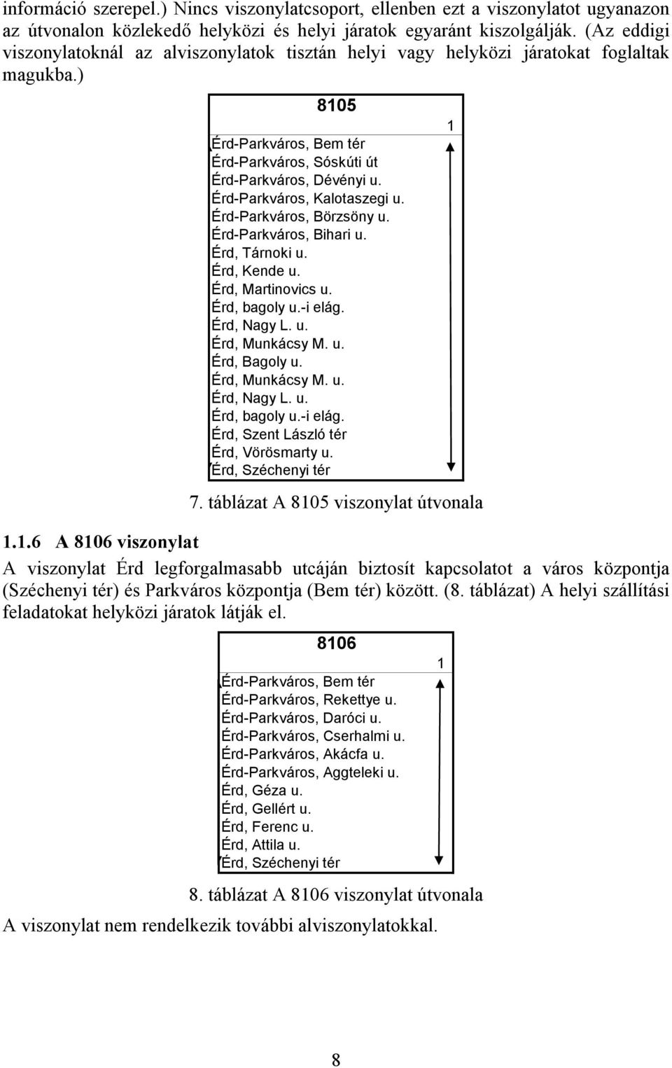 Érd-Parkváros, Kalotaszegi u. Érd-Parkváros, Börzsöny u. Érd-Parkváros, Bihari u. Érd, Tárnoki u. Érd, Kende u. Érd, Martinovics u. Érd, bagoly u.-i elág. Érd, Nagy L. u. Érd, Munkácsy M. u. Érd, Bagoly u.