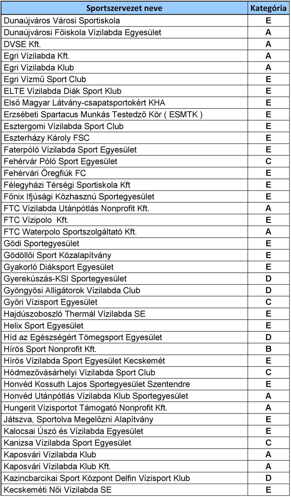 Károly FS Faterpóló Vízilabda Sport gyesület Fehérvár Póló Sport gyesület Fehérvári Öregfiúk F Félegyházi Térségi Sportiskola Kft Főnix Ifjúsági Közhasznú Sportegyesület FT Vízilabda Utánpótlás