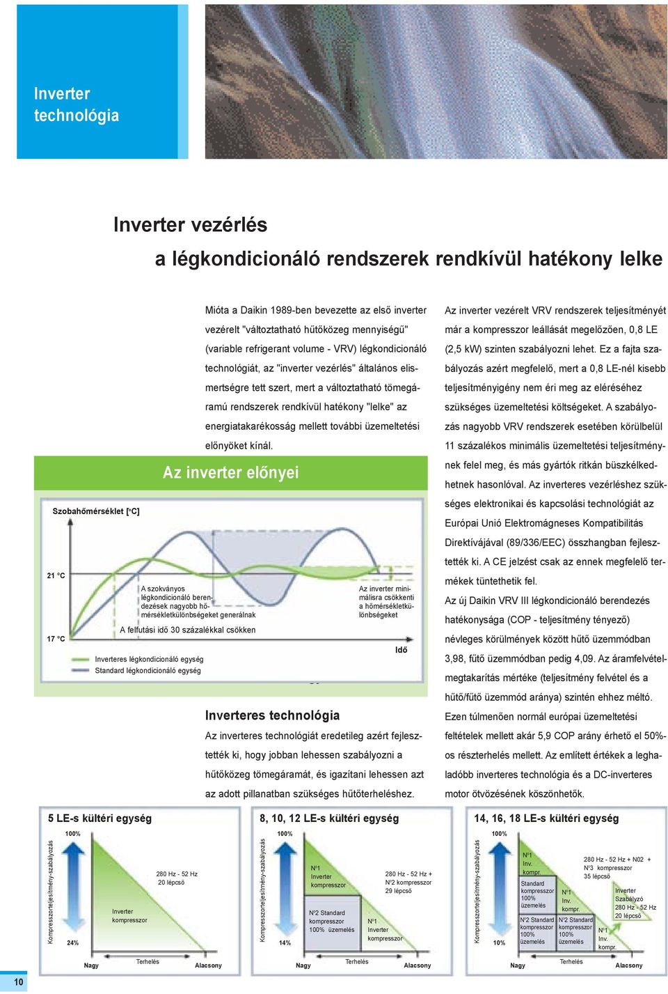 energiatakarékosság mellett további üzemeltetési elõnyöket kínál.