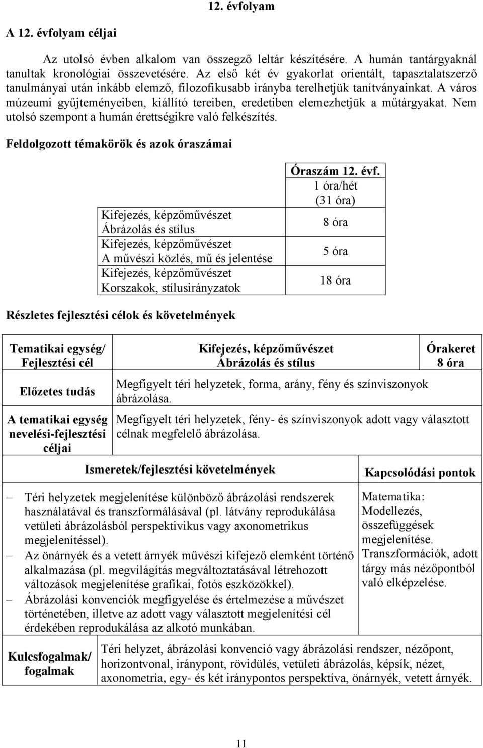 A város múzeumi gyűjteményeiben, kiállító tereiben, eredetiben elemezhetjük a műtárgyakat. Nem utolsó szempont a humán érettségikre való felkészítés.