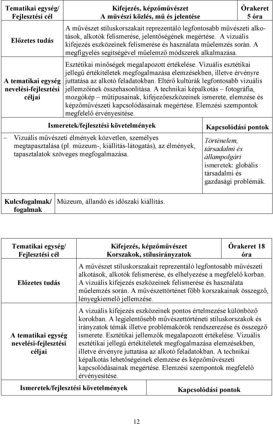 A megfigyelés segítségével műelemző módszerek alkalmazása. Esztétikai minőségek megalapozott értékelése.