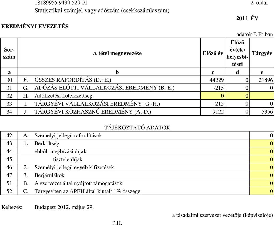 ) -21 34 J. TÁRGYÉVI KÖZHASZNÚ EREDMÉNY (A.-D.) -9122 36 TÁJÉKOZTATÓ ADATOK 42 A. Személyi jellegű ráfordítások 43 1.