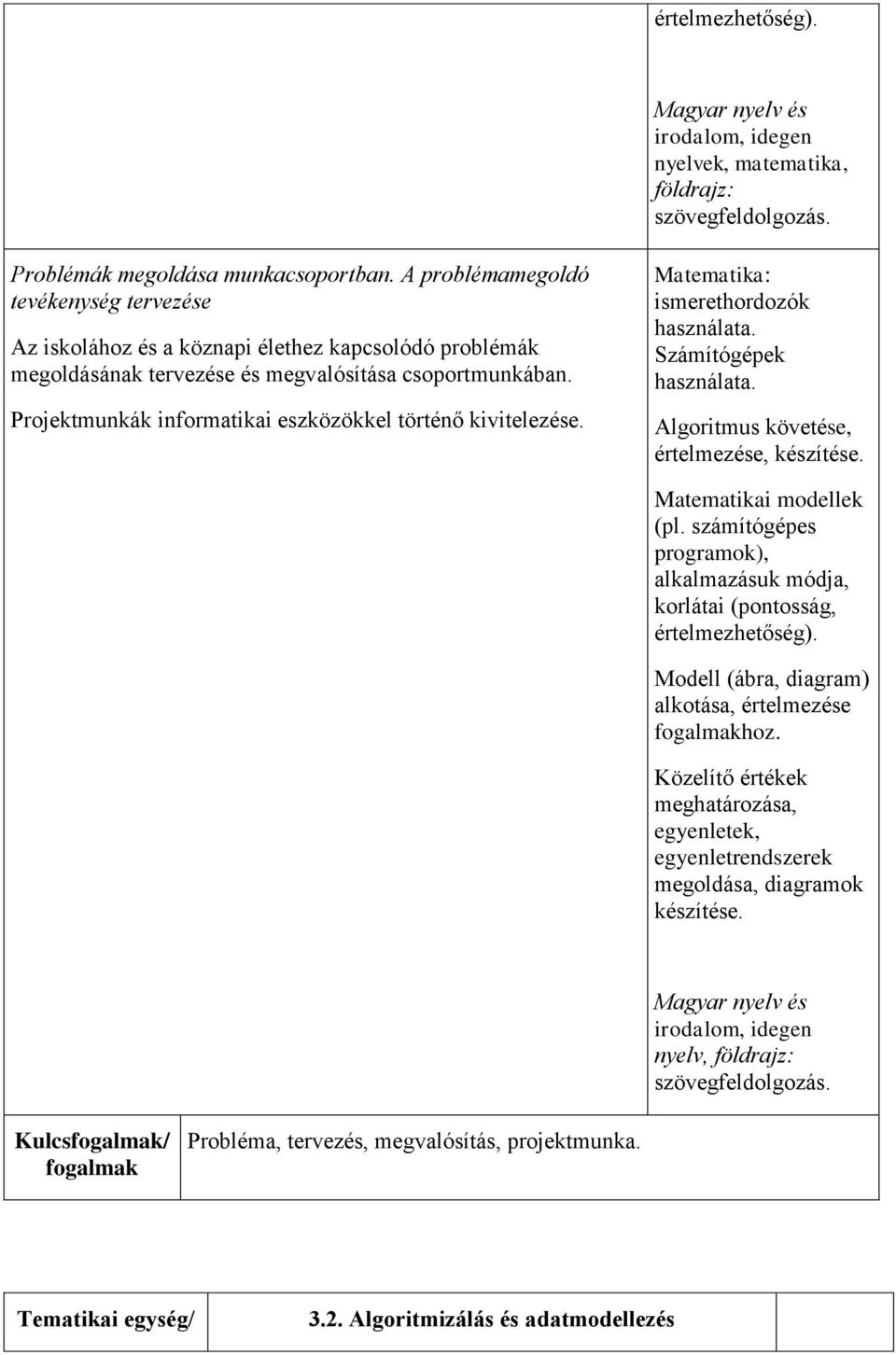 Projektmunkák informatikai eszközökkel történő kivitelezése. Matematika: ismerethordozók használata. Számítógépek használata. Algoritmus követése, értelmezése, készítése. Matematikai modellek (pl.