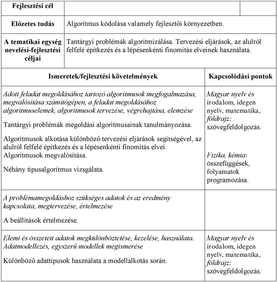 Ismeretek/fejlesztési követelmények Adott feladat megoldásához tartozó algoritmusok megfogalmazása, megvalósítása számítógépen, a feladat megoldásához algoritmuselemek, algoritmusok tervezése,