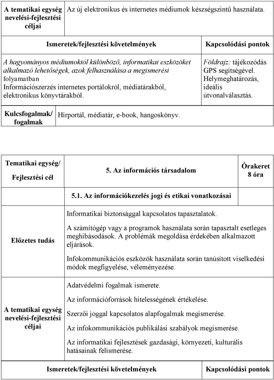 portálokról, médiatárakból, elektronikus könyvtárakból. Kapcsolódási pontok Földrajz: tájékozódás GPS segítségével. Helymeghatározás, ideális útvonalválasztás.