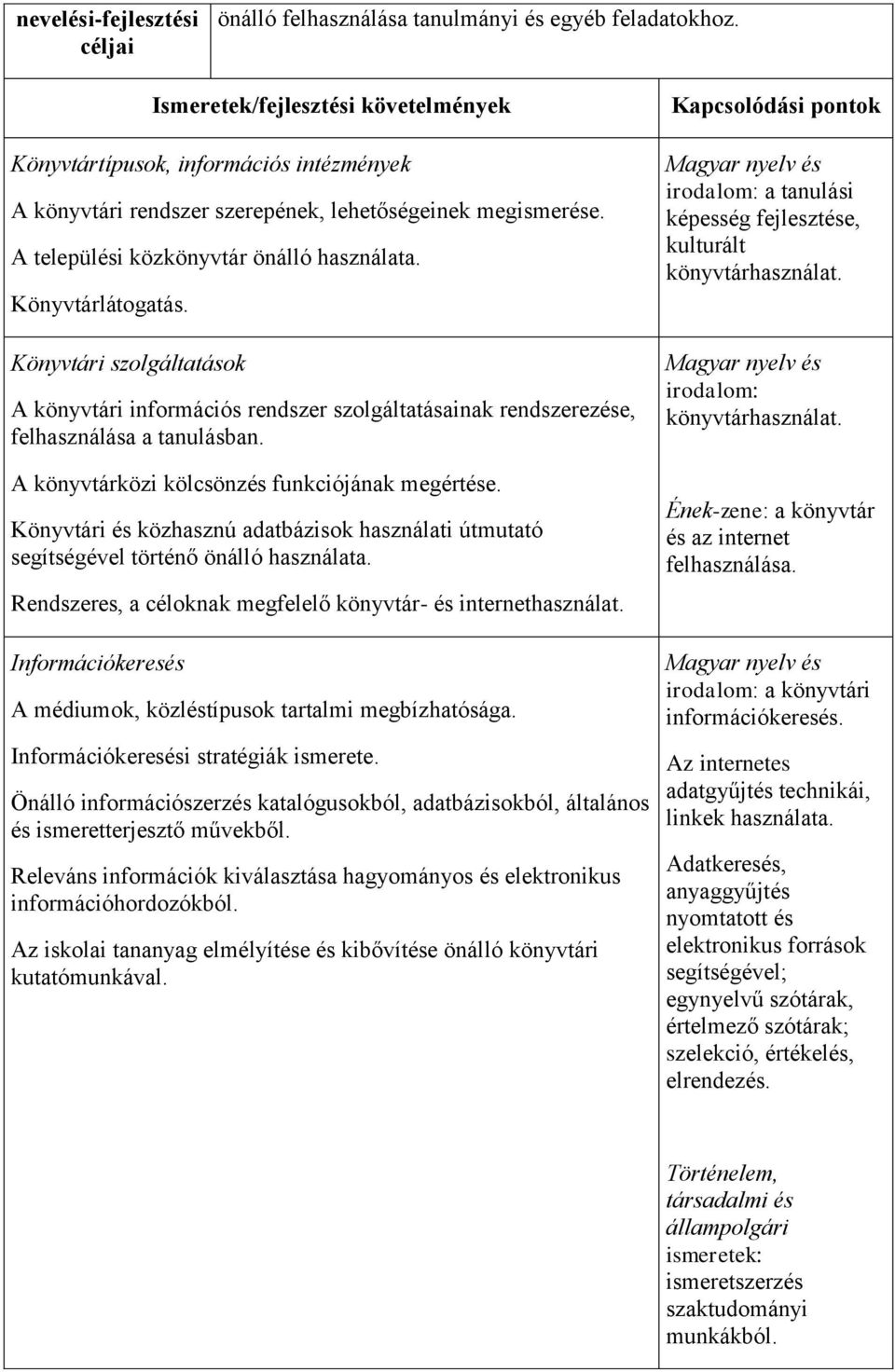 Könyvtári szolgáltatások A könyvtári információs rendszer szolgáltatásainak rendszerezése, felhasználása a tanulásban. A könyvtárközi kölcsönzés funkciójának megértése.