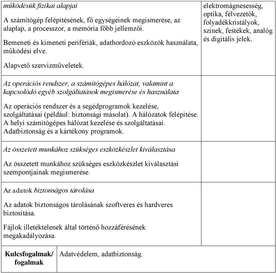 Alapvető szervizműveletek.