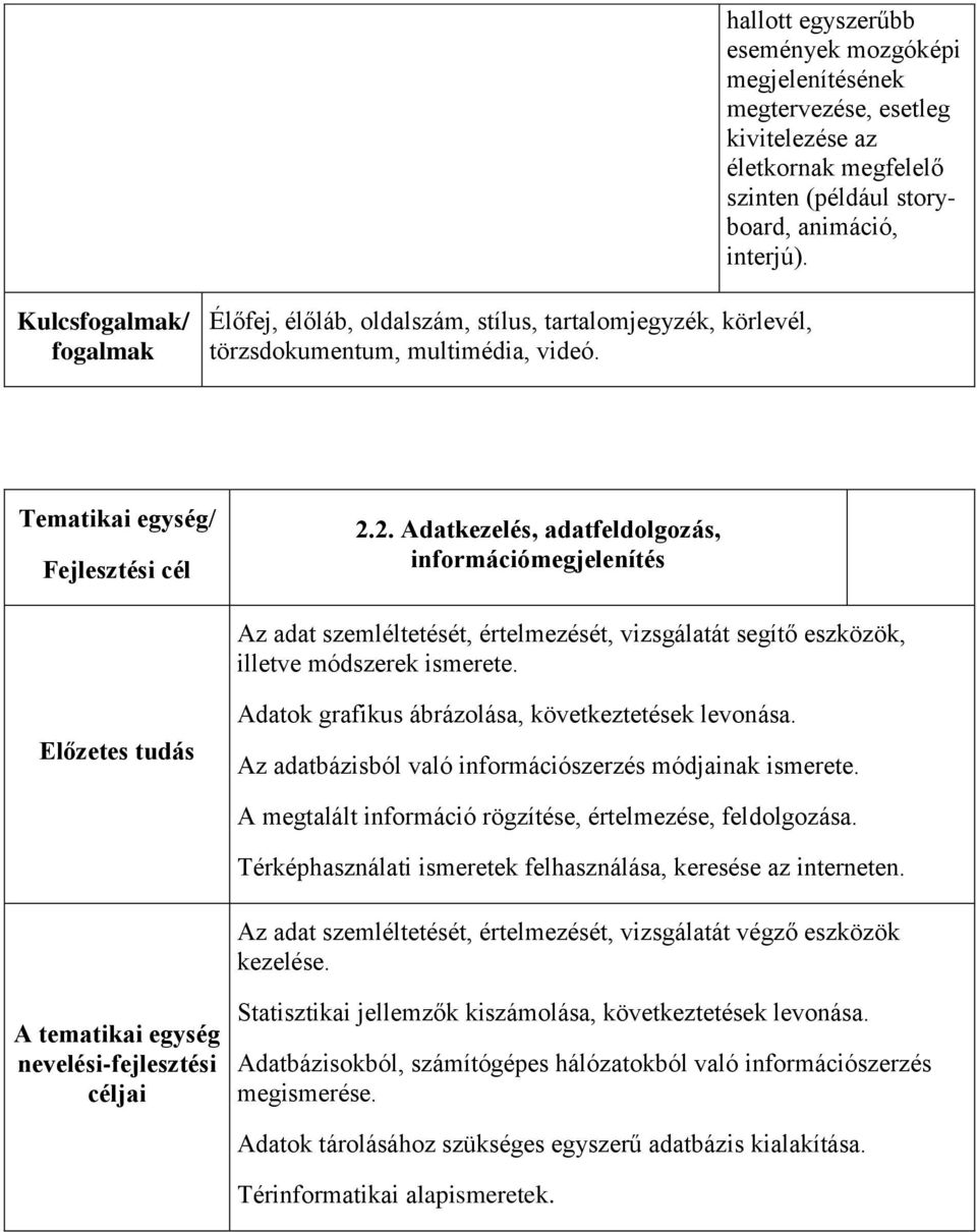 2. Adatkezelés, adatfeldolgozás, információmegjelenítés Az adat szemléltetését, értelmezését, vizsgálatát segítő eszközök, illetve módszerek ismerete.