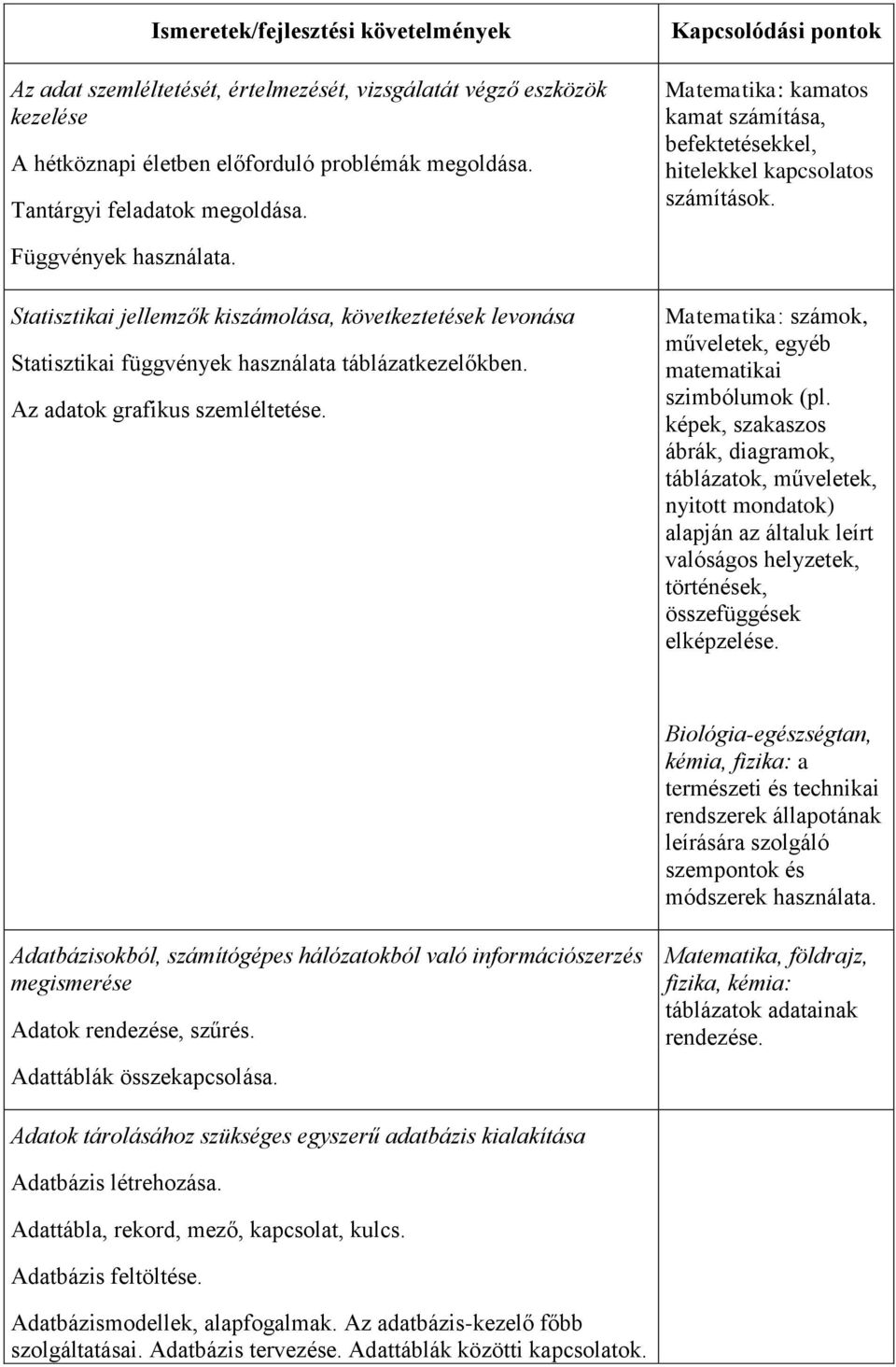 Statisztikai jellemzők kiszámolása, következtetések levonása Statisztikai függvények használata táblázatkezelőkben. Az adatok grafikus szemléltetése.