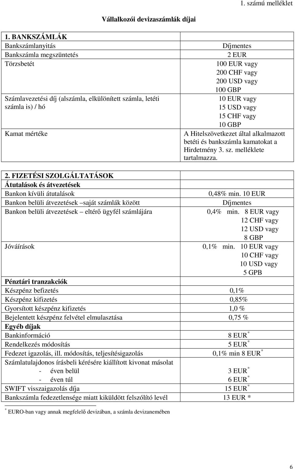 100 GBP 10 EUR vagy 15 USD vagy 15 CHF vagy 10 GBP A Hitelszövetkezet által alkalmazott betéti és bankszámla kamatokat a Hirdetmény 3. sz. melléklete tartalmazza. 2.