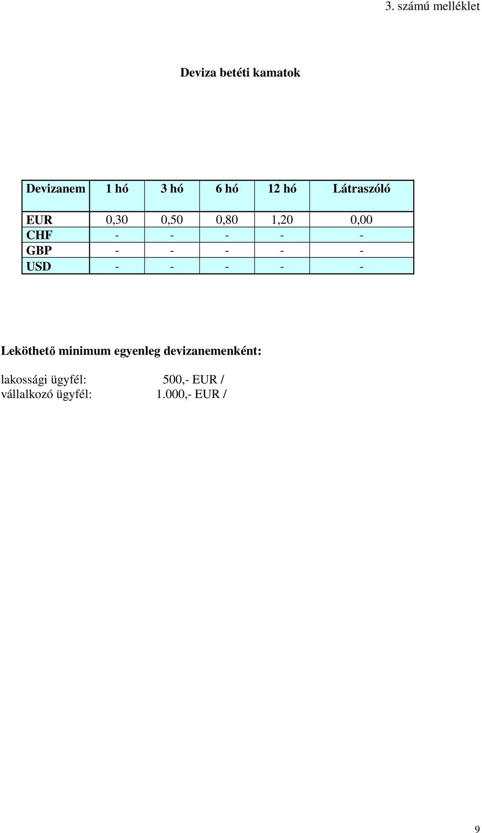 - - - - USD - - - - - Leköthető minimum egyenleg devizanemenként: