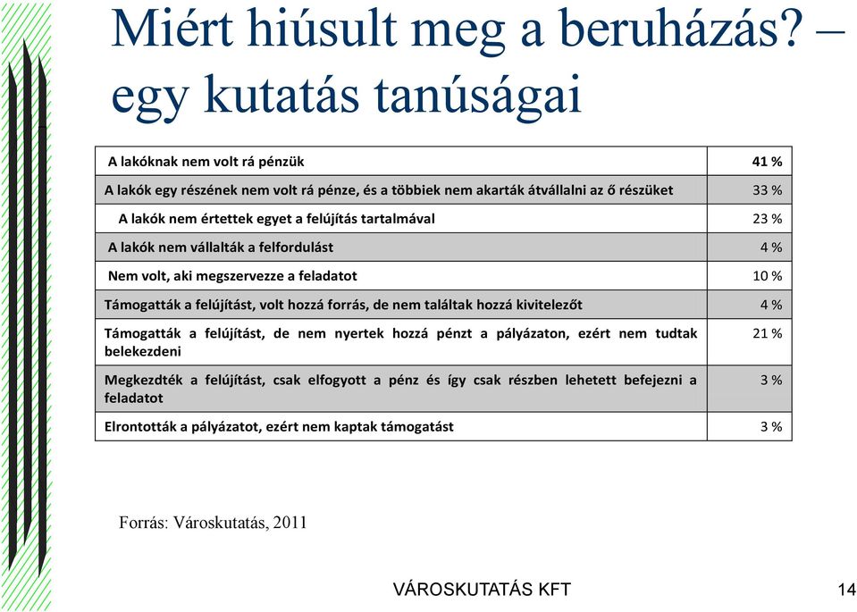 egyet a felújítás tartalmával 23 % A lakók nem vállalták a felfordulást 4 % Nem volt, aki megszervezze a feladatot 10 % Támogatták a felújítást, volt hozzá forrás, de nem
