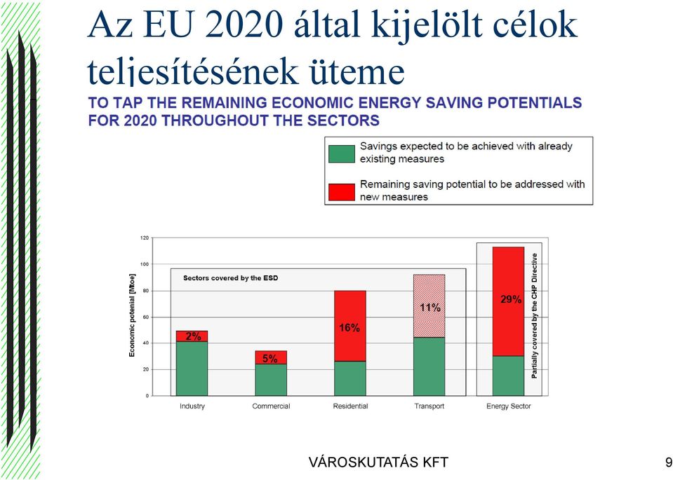 teljesítésének