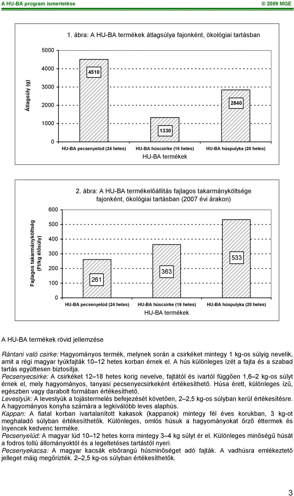 ábra: A HU-BA termékelőállítás fajlagos takarmányköltsége fajonként, ökológiai tartásban (2007 évi árakon) 600 Fajlagos takarmányköltség (Ft/kg élősúly) 500 400 300 200 100 261 363 533 0 HU-BA