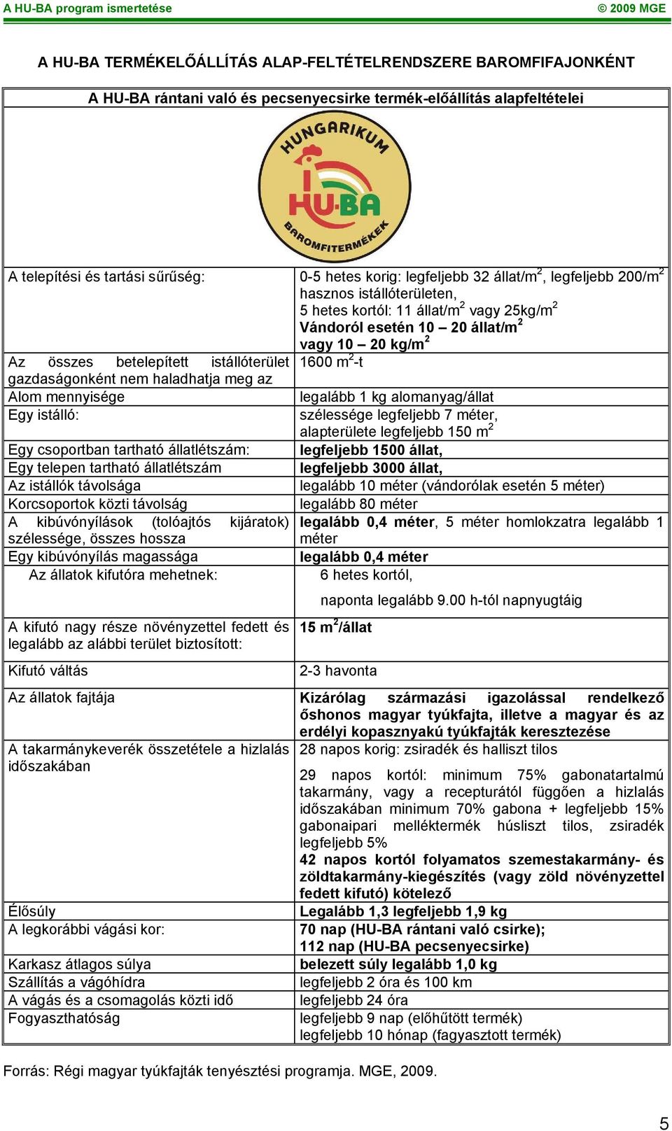 -t gazdaságonként nem haladhatja meg az Alom mennyisége legalább 1 kg alomanyag/állat Egy istálló: szélessége legfeljebb 7 méter, alapterülete legfeljebb 150 m 2 Egy csoportban tartható állatlétszám: